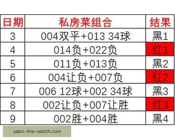 足球竞猜预测技巧分析与热门赛事走势深度解读